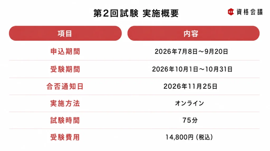 AIエージェント・ストラテジスト第2回試験の申込・受験期間、合否通知日、実施方法、試験時間、受験費用をまとめた画像