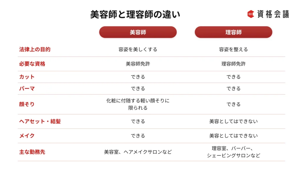 美容師と理容師の違いをまとめた一覧表