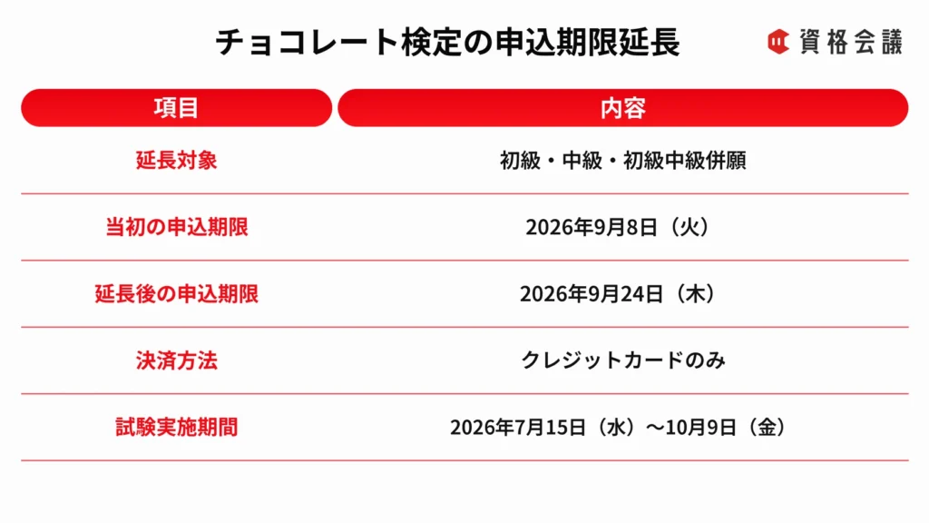 チョコレート検定の申込期限が2026年9月24日まで延長されたことをまとめた表