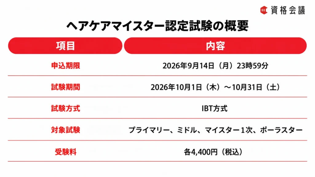 ヘアケアマイスター認定試験の申込期限や試験期間、IBT方式、受験料をまとめた画像
