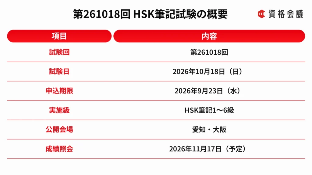 2026年10月18日実施のHSK筆記試験について、申込期限・実施級・公開会場・成績照会日をまとめた表