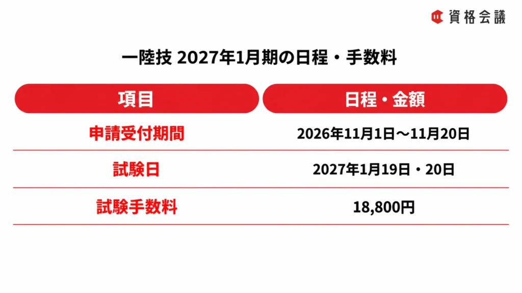一陸技2027年1月期の申請受付期間、試験日、18,800円の試験手数料をまとめた画像