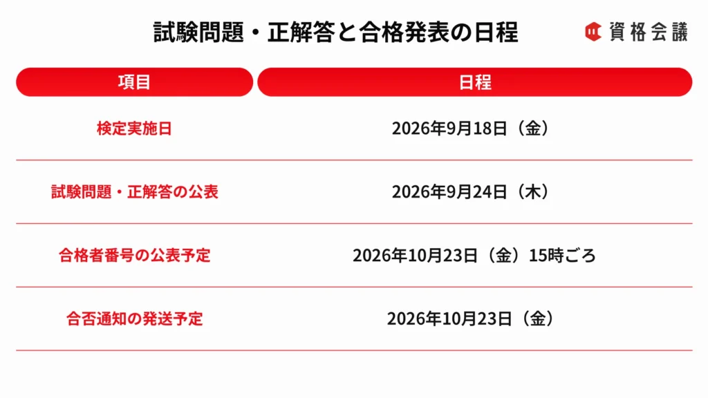 2026年度第2回講習の検定実施日、正解答公表日、合格発表日をまとめた表